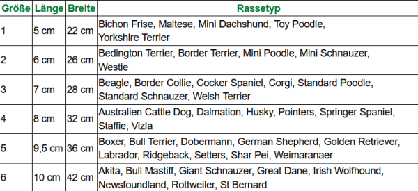 Maulkorb durchsichtig - Beißkorb für Hunde Baskerville Invisa, individuell formbar